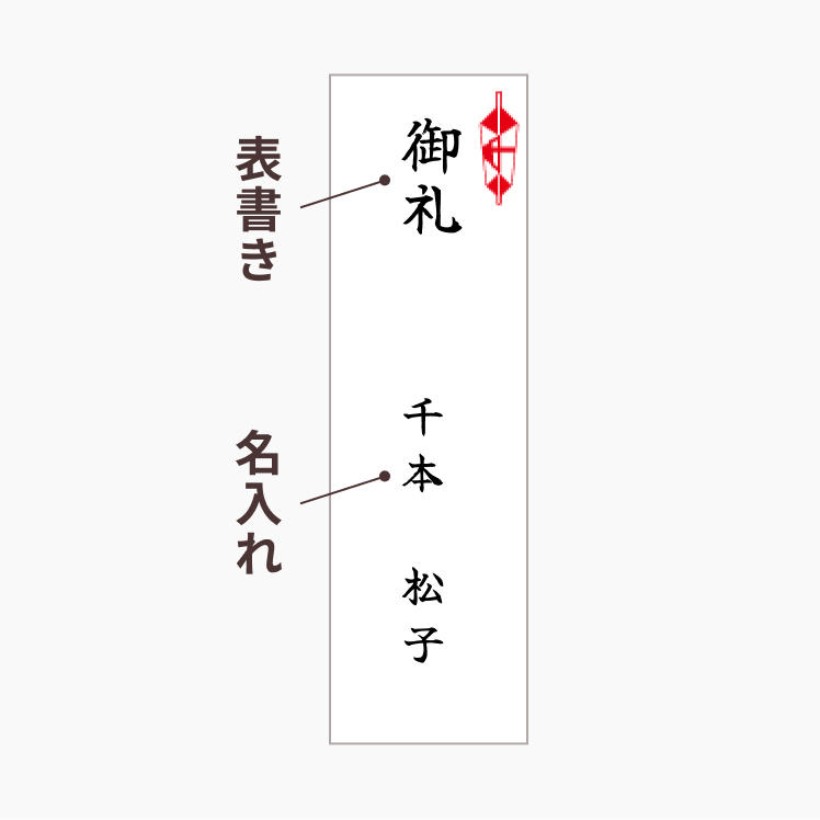 のしイメージ